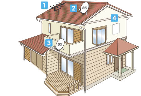 アンテナ工事の種類イメージ